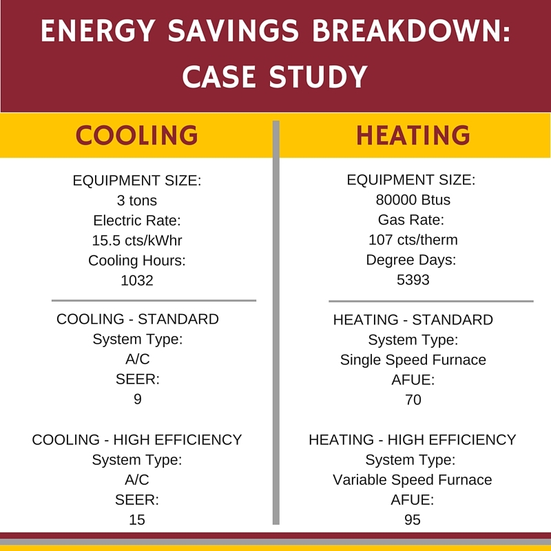 High Efficiency AC Chart Pic