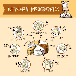 Electrical Outlet usage in Kitchen